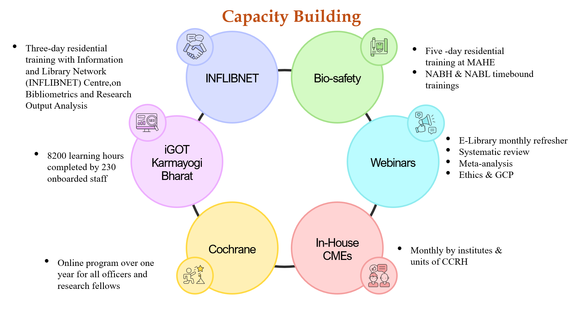 Initiatives