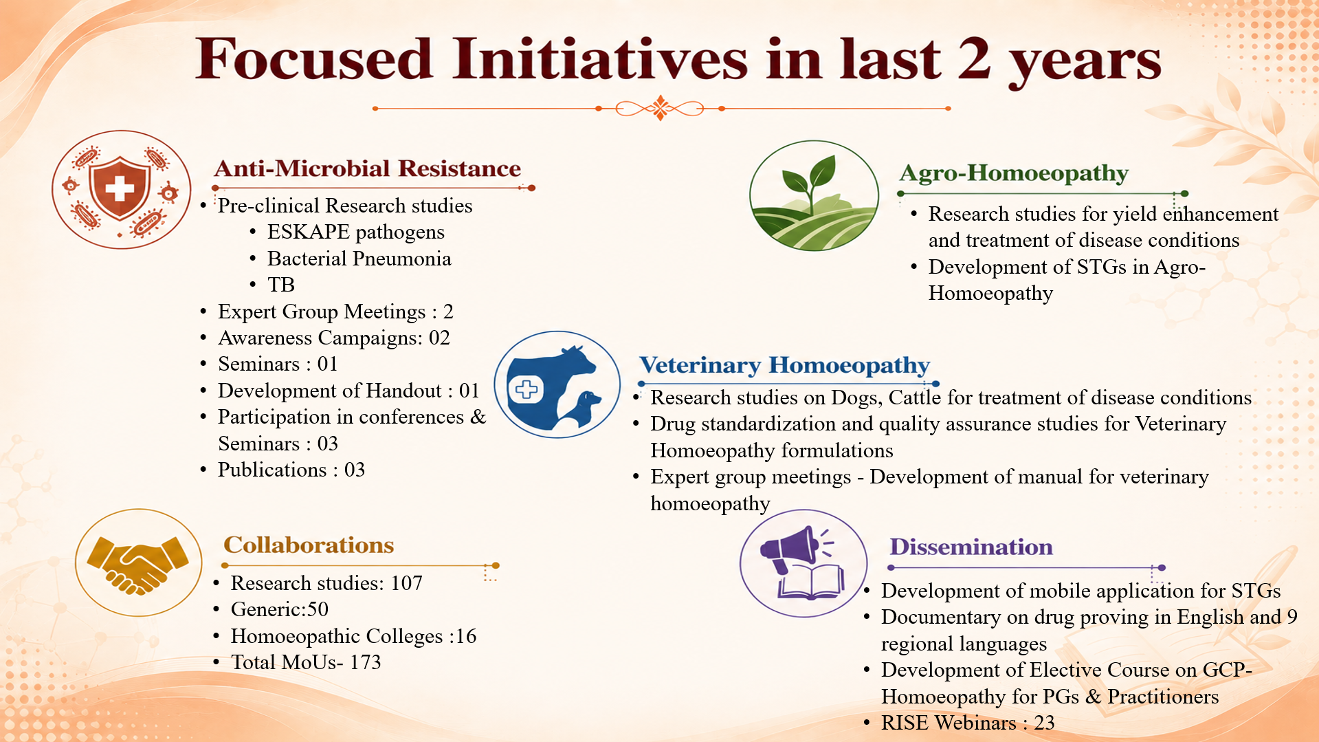Initiatives