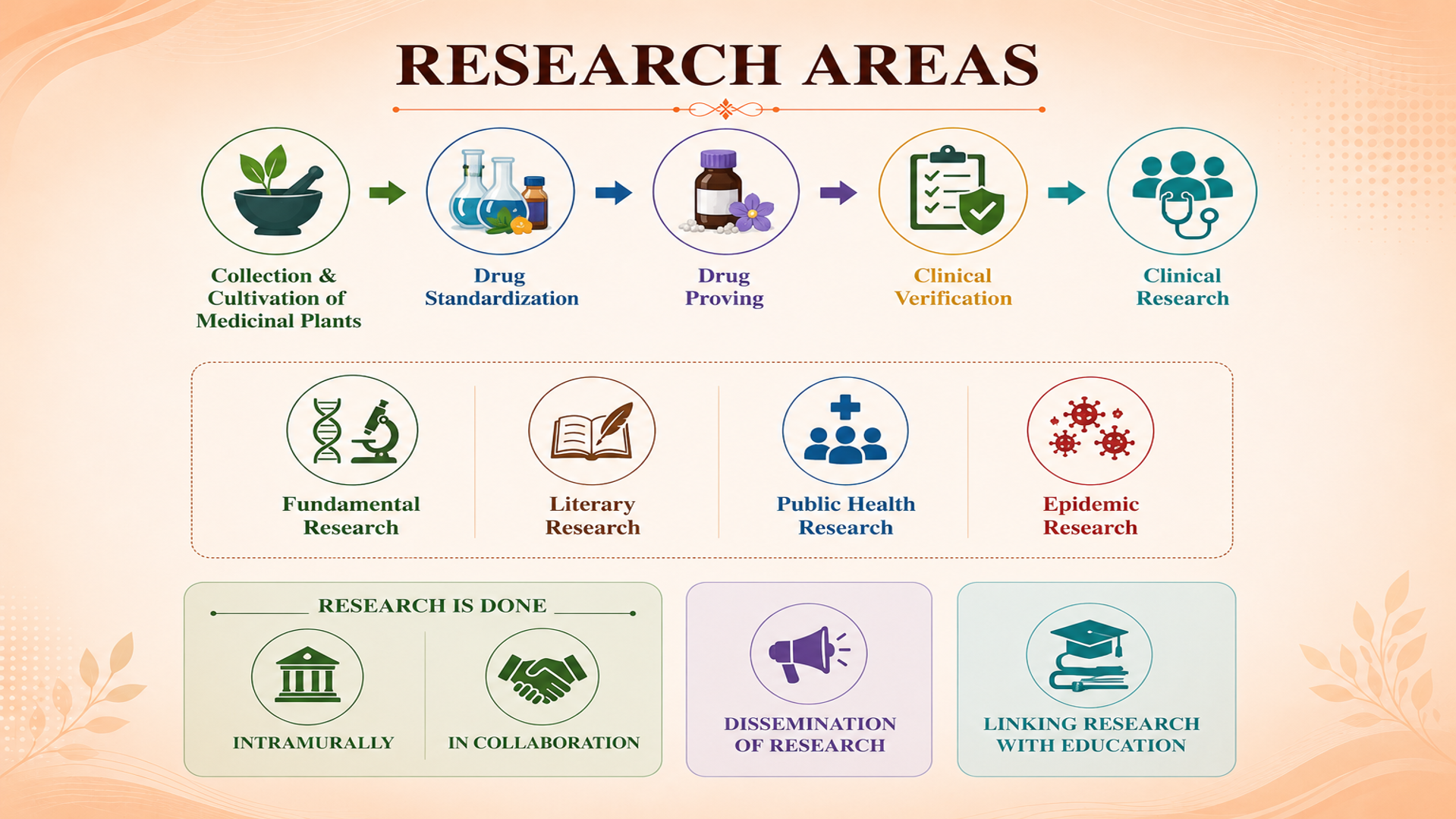 CCRH Activities